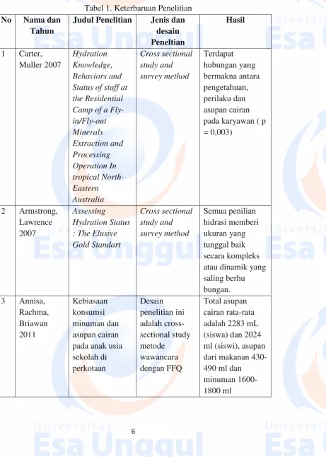 Tabel 1. Keterbaruan Penelitian 