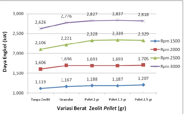 Gambar  23  menunjukkan  grafik  pengaruh  pemanfaatan  zeolit  pellet  yang  diaktivasi  NaOH-fisik  dengan  nilai  terbaik  yang  dihasilkan  oleh  tiap  variasi