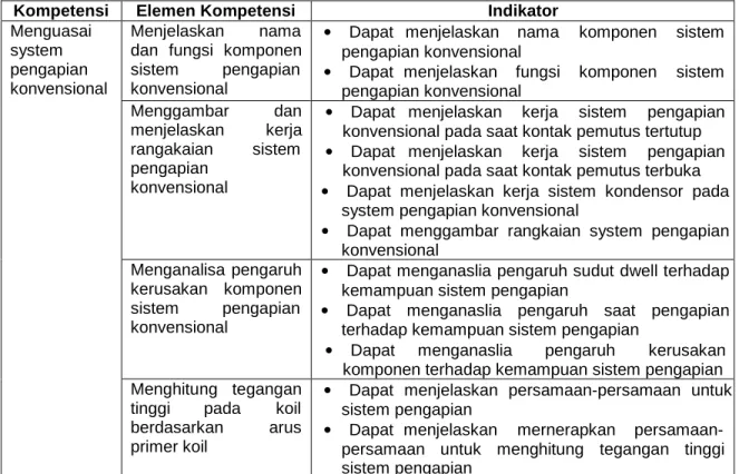 Tabel Kompetensi dan Indikator 