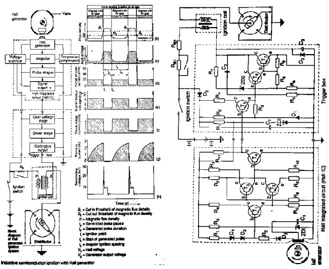 Gambar 3.8.  Diagram blok dan skema sistem penggapian Hall effect  c.  Sistem Pengapian Model Iluminasi / Cahaya 