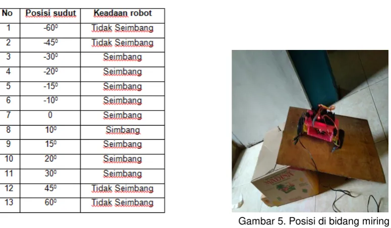 Tabel 3. Pengujian mpu dibidang datar 