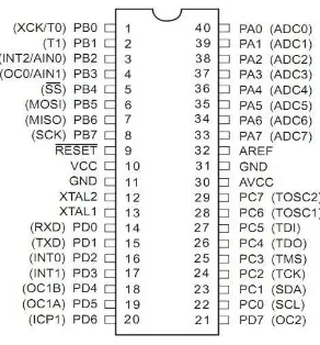 Gambar 2.1 Mikrokontrol ATMega328 