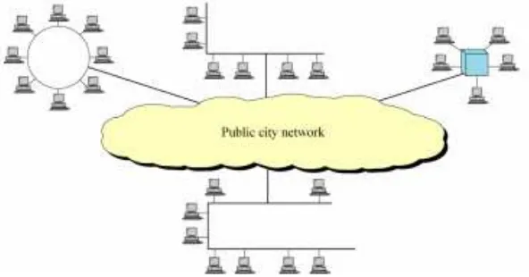 Gambar 2.6 Jaringan MAN (Metropolitan Area Network) 