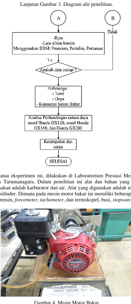 Gambar 4. Mesin Motor Bakar 