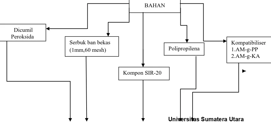 Tabel.3.4.  