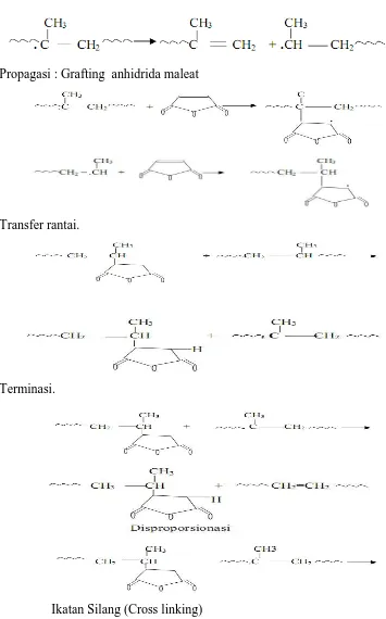 Gambar. 2.9. Proses reaksi grafting Polipropilena  (Bettini SHP,2002,Siska Evriani,2009) 