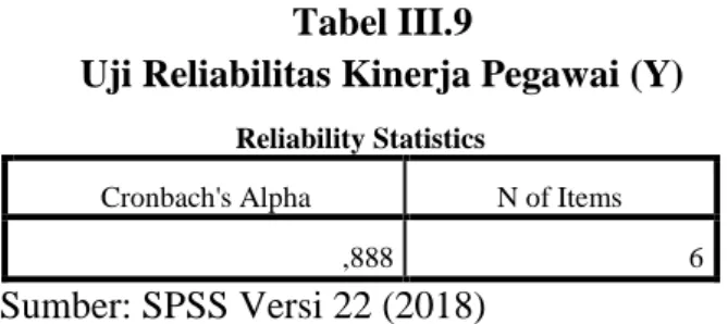 Tabel III.9 