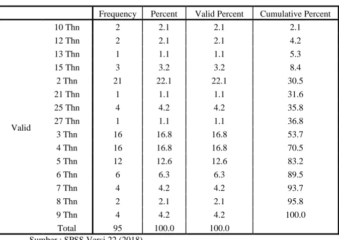 Tabel IV.6 