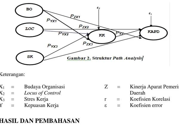 Tabel 1.  Statistik Deskriptif 