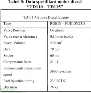 Tabel 5: Data spesifikasi motor diesel