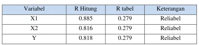 Tabel 3.6 
