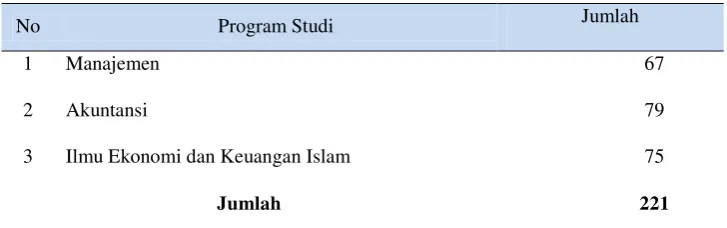 Tabel 3.1 