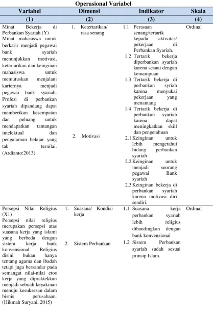 Tabel 3.3 Operasional Variabel 