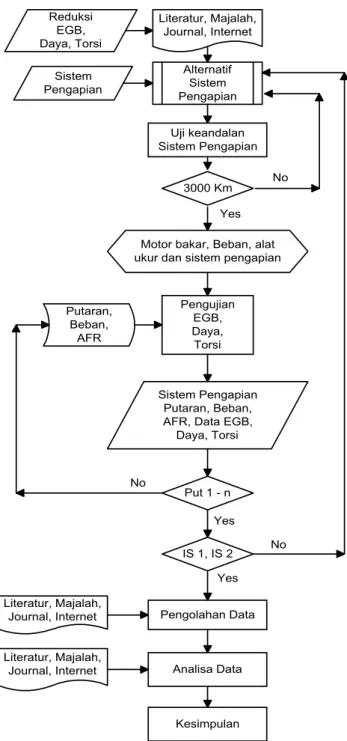 Gambar 10. Diagram Alir Penelitian 