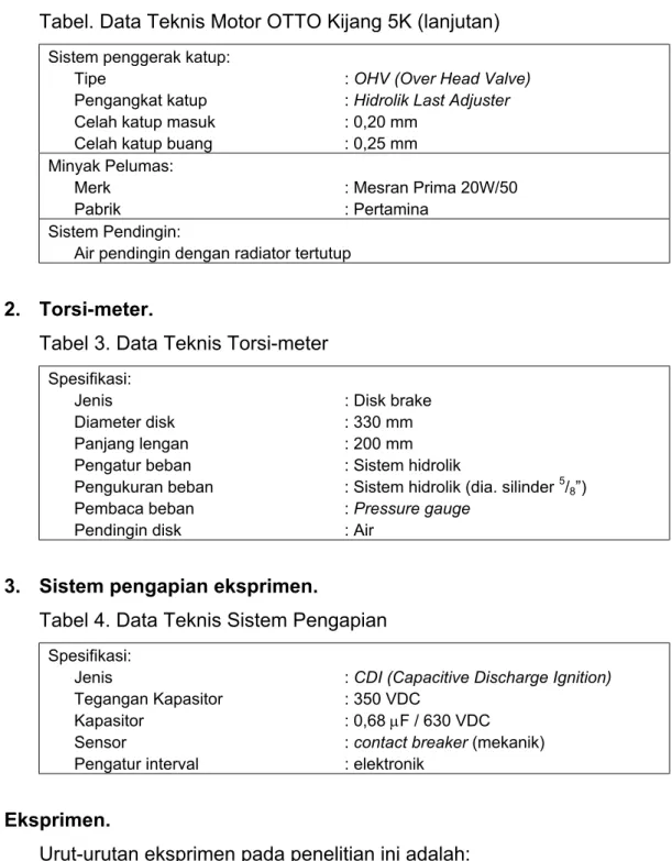Tabel 3. Data Teknis Torsi-meter 