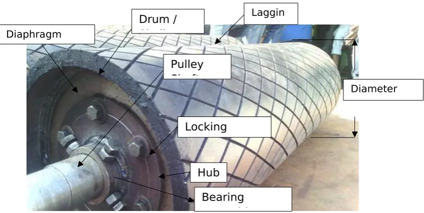 Gambar 3.2 Komponen Pulley