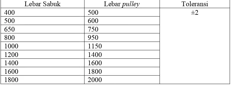 Tabel 3.1 Toleransi diameter pulley  