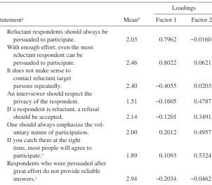 Table 2. Factor Analysis of Items Relating to Interviewers’ Attitudes 