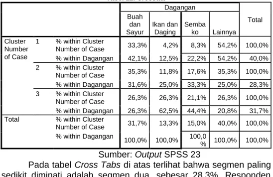 Tabel 13. Chi-Square Tests 