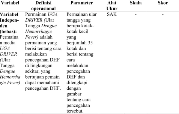 Tabel 4.2 Definisi operasional pengaruh permainan UGA DRIVER (Ular Tangga Dengue  Hemorrhagic  Fever) terhadap  Pengetahuan  dan  Sikap Pencegahan  DHF  Pada  Siswa  Kelas  4  dan  5  Sekolah  Dasar  Negeri Pancakarya 1 Kecamatan Ajung Kabupaten Jember.
