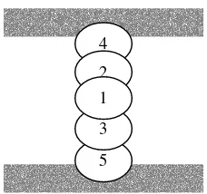 Gambar 1  Lima rantai pembentuk ikatan dalam proses perekatan (Brown et. al.  