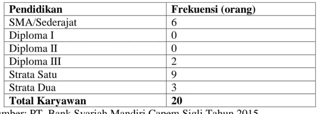 Tabel 2.4.2 Karakteristik menurut jenis kelamin. 