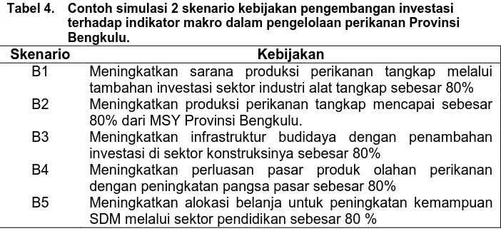 Tabel 4. Contoh simulasi 2 skenario kebijakan pengembangan investasi terhadap indikator makro dalam pengelolaan perikanan Provinsi 