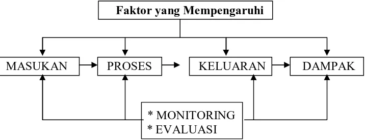 Gambar 2. Sistem Pelayanan Asuransi Kesehatan 