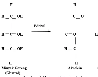 Gambar 2.1. Skema pembentukan akrolein
