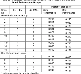 Table 2. Posterior Probabilities for Each KUD Classified in Bad and Good Performance Groups  