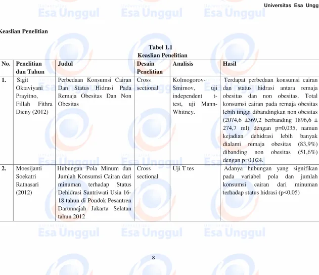 Tabel 1.1 Keaslian Penelitian 