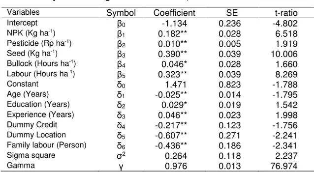 Table 3. Maximum Likelihood estimates for the parameters of the 