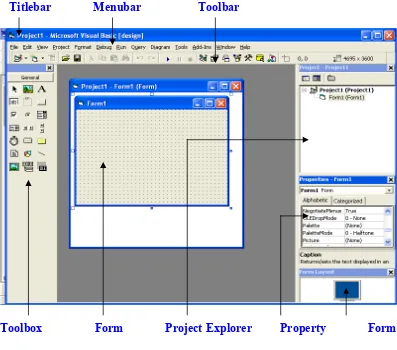 Gambar  Tampilan Visual Basic dengan form sebagai area kerja