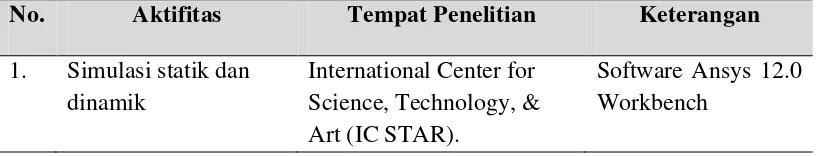 Gambar 3.1. Geometri redesain statik dan dinamik 