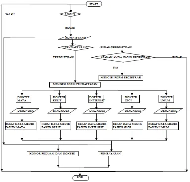 Gambar 2. Blok Diagram Sistem 