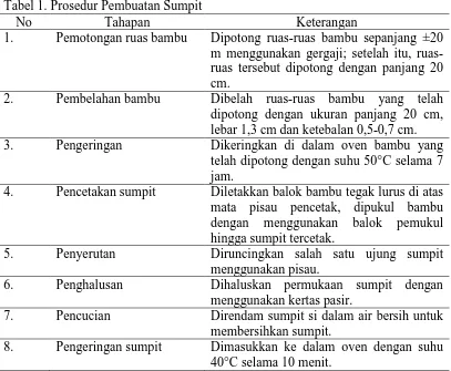 Tabel 1. Prosedur Pembuatan Sumpit No Tahapan 