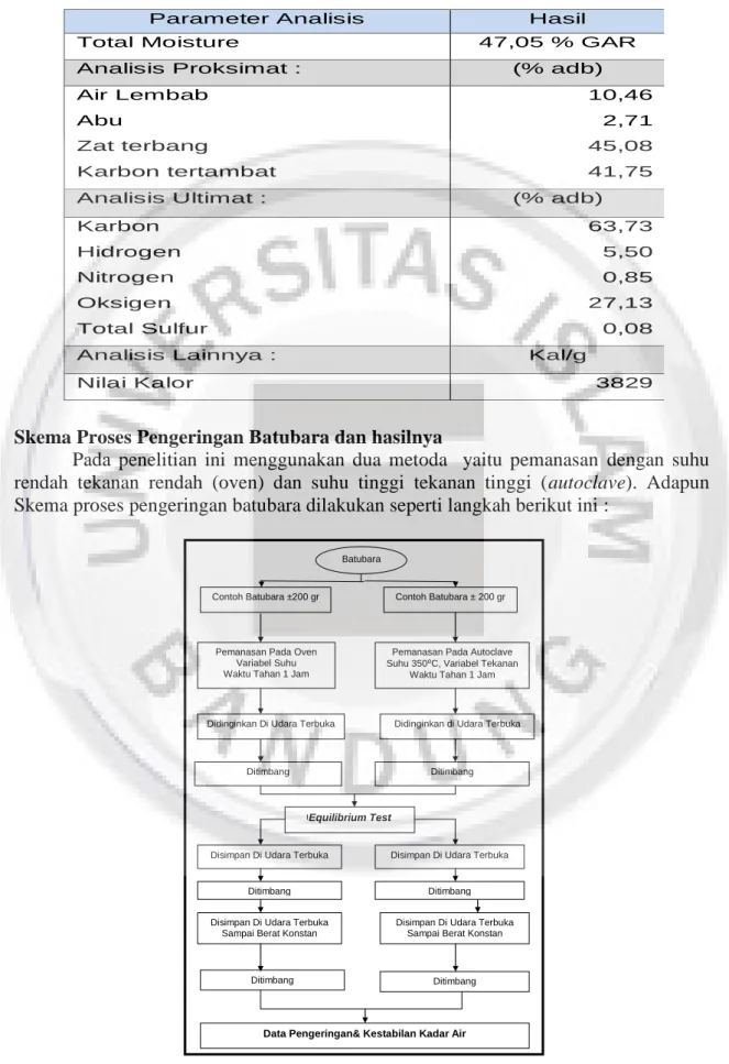 Tabel 1. Hasil Analisa Batubara 