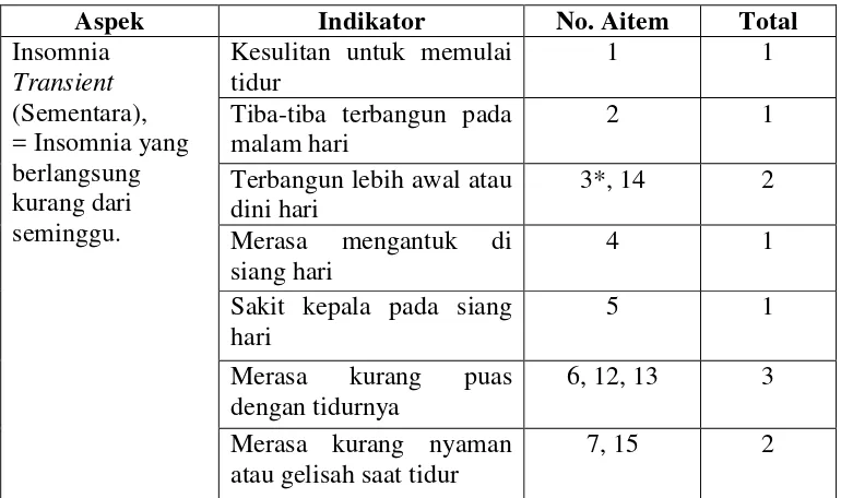 Tabel 3.5 Hasil Uji Konsistensi Internal Angket Tingkat 