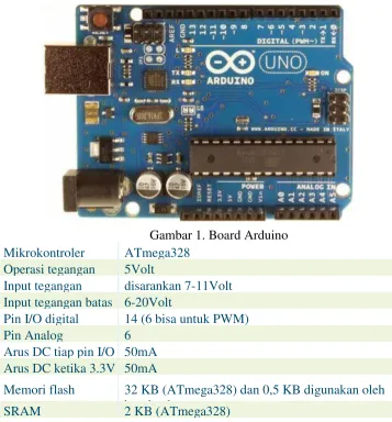 Gambar 1. Board Arduino 