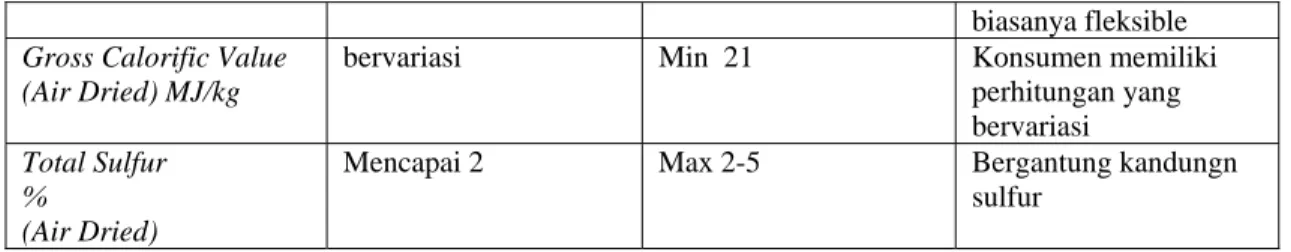 Tabel 4.4.4. Parameter kualits batubara untuk industri semen (pedoman kualitas batubara  PTBA) 