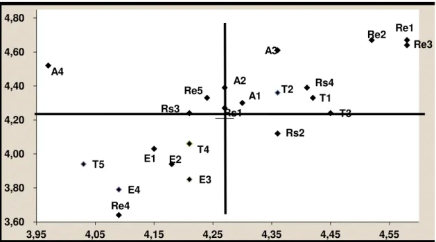 Gambar 1.  Kuadran Importance Performance Grid 