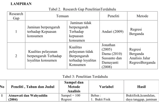 Tabel 2.  Research Gap PenelitianTerdahulu Research