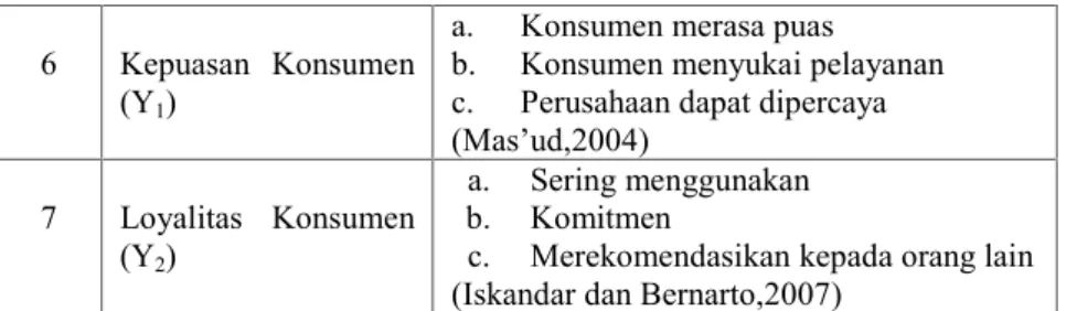 Gambar 1 : Pengembangan Model Penelitian
