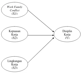 Gambar 2.1. Kerangka Konseptual 