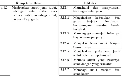 Tabel 3.1: Standar Isi Materi Garis dan Sudut kelas VII 