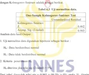 Tabel 4.3 Uji normalitas data. 