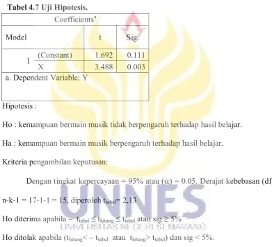 Tabel 4.7 Uji Hipotesis.
