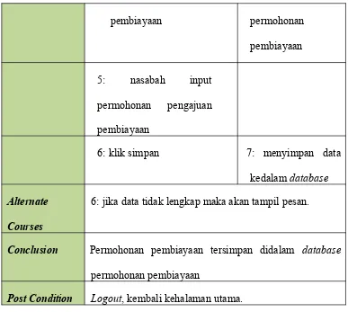 Tabel 4.8 Narrative Usecase Diagram Lihat Pesan