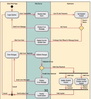 Gambar 2.3 Contoh Diagram Model Use Case (Kendall & Kendall, 2011)