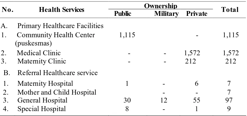 Table 1.   Health Service Facilities in the Province of West Java (As of September 1999) 